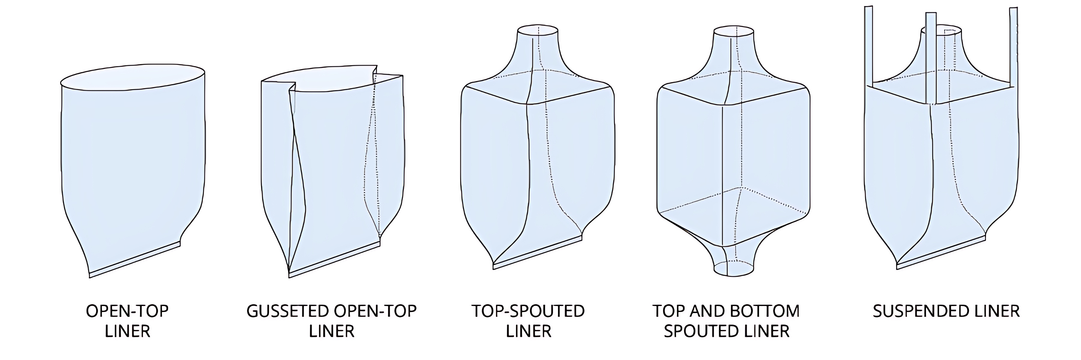 High performance PE FIBC liners for bulk packaging applications